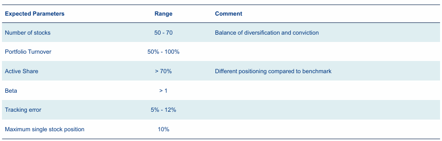 cartera Allianz China Future Technologies