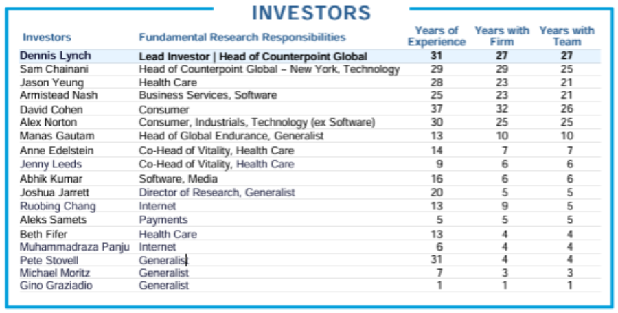 Equipo Morgan Stanley US Advantage
