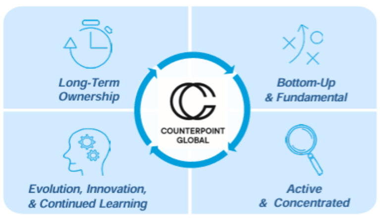 Filosofia Morgan Stanley US Advantage