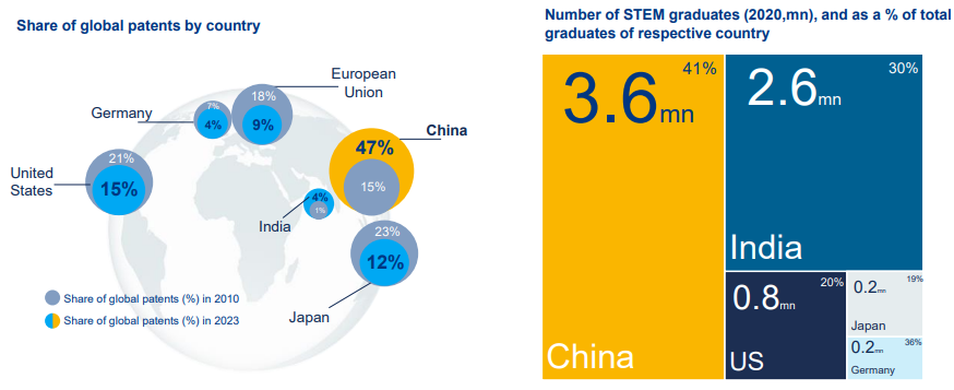 inversion china en tecnologia