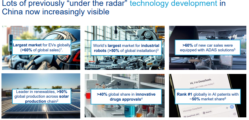 situación del mercado chino