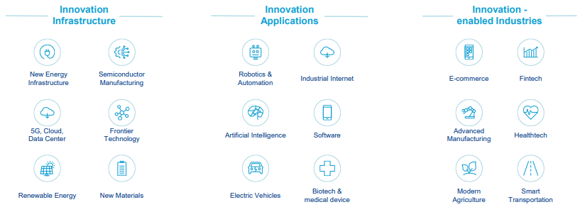 universo de inversion Allianz China Future Technologies