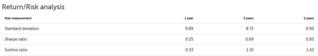 imagen que rroja información sobre la volatilidad y eficiencia entre rentabilidad y riesgo asumido.