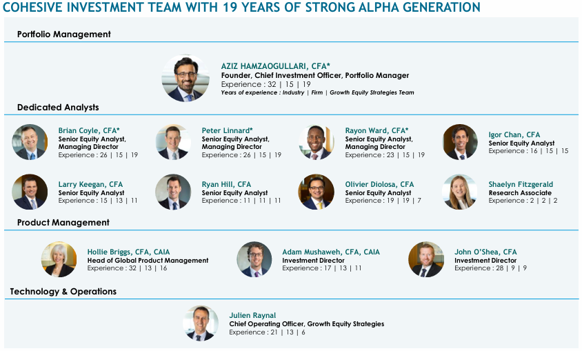 Estructura del cohesionado equipo de inversión del fondo liderado por Aziz Hamzaogullari, con 0% de rotación desde sus inicios.