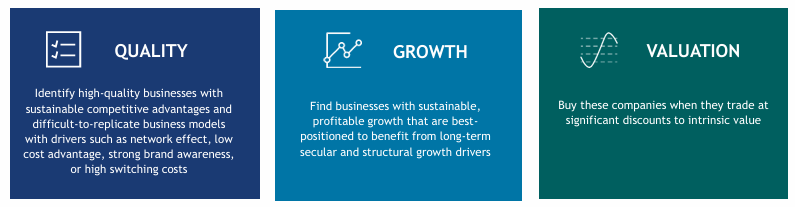 Los tres pilares innegociables del fondo: exigencia de calidad competitiva, crecimiento secular estructural y valoración con margen de seguridad.