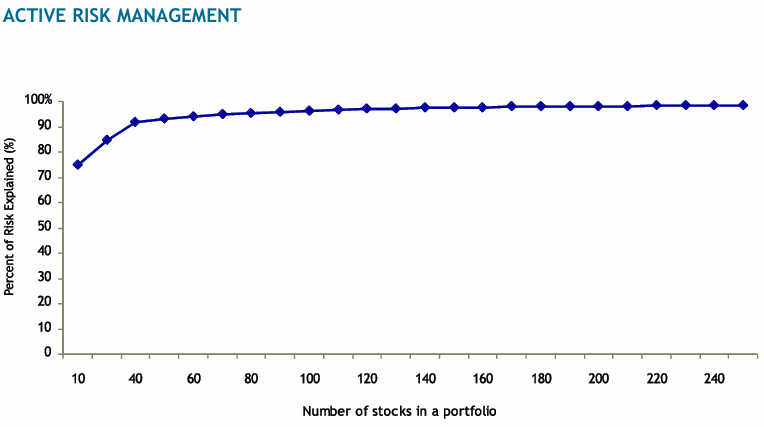 imagen que refleja que concentrar en exceso aumenta el riesgo pero diversificar en exceso no lo reduce.