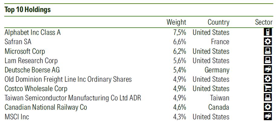 top-10-posiciones-cartera-sifter-fund-global Tabla con las 10 principales posiciones del Sifter Fund Global, destacando empresas B2B tecnológicas e industriales como Alphabet, Safran, Microsoft y Lam Research.